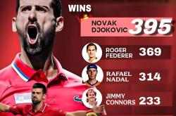 德约科维奇在西班牙队比赛中精彩发挥，逆转引发热议！的简单介绍