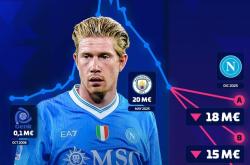 关于德布劳内回归赛场，大胜首场状态亮眼，切尔西观众沸腾！的信息