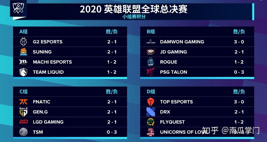 包含JackeyLove关键节点比分优势明显，DWG带队取胜！的词条