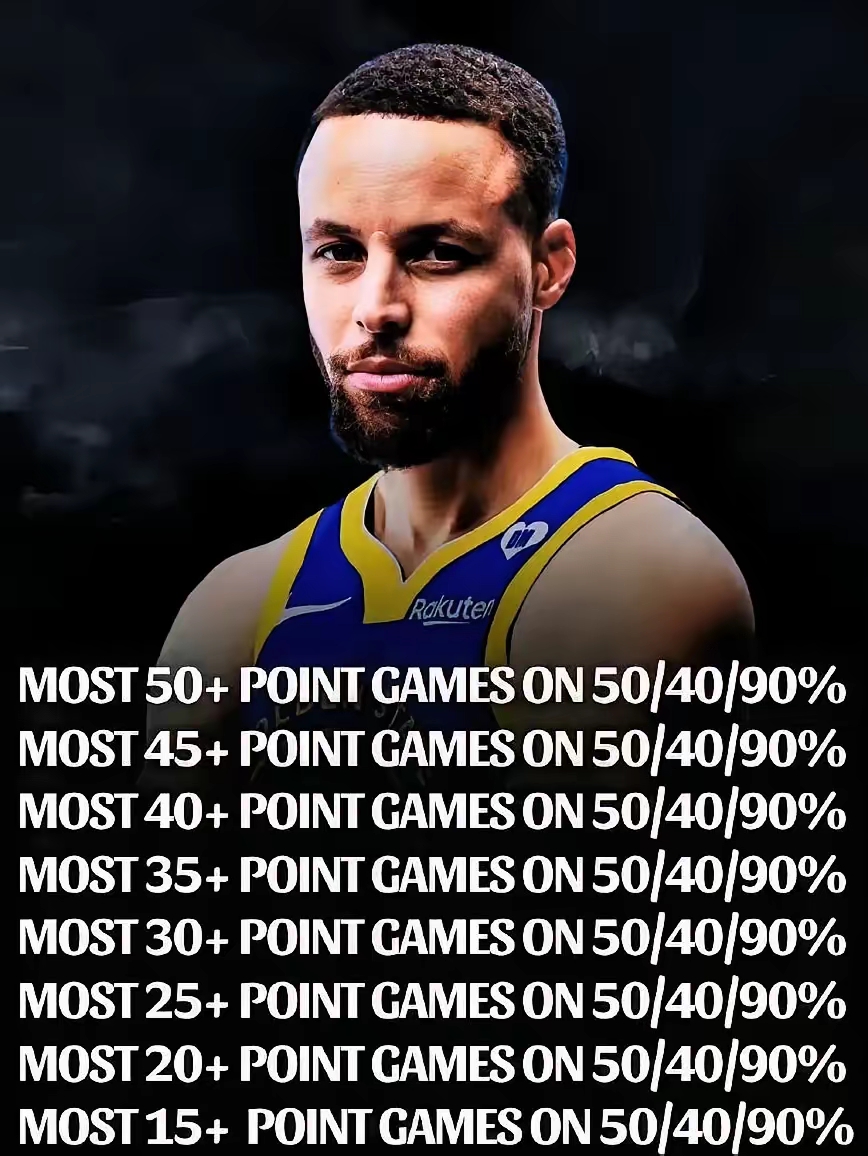 库里连续十场比赛得分超过出色防守,勇士挑战极限!的简单介绍 库里连续十场比赛得分超过出色防守,勇士挑战极限!的简单介绍